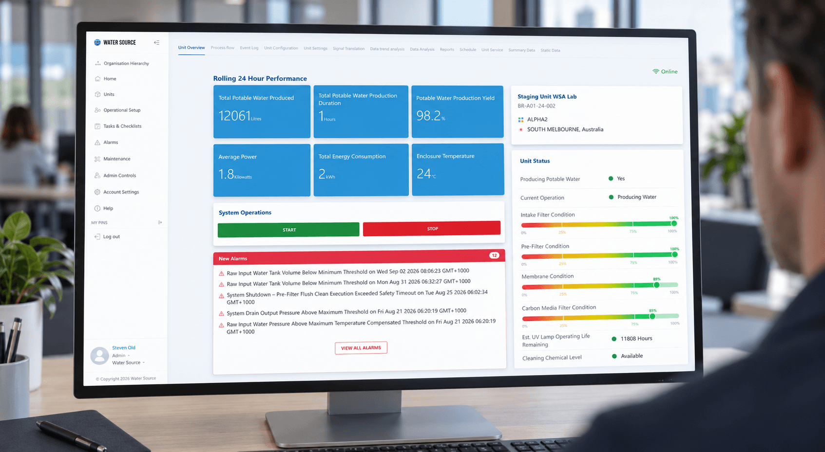 An operator at a desk viewing the ELEIoT unit overview on a large monitor: rolling 24-hour water production, energy use, start and stop controls, recent alarms and filter condition gauges.